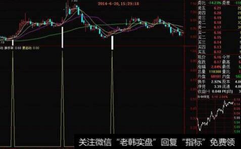 通达信抓牛头<a href='//m.sasasearch.com/tongdaxin/286635.html'>选股指标</a>公式源码详解