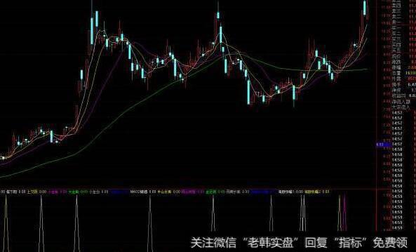 通达信美人肩+老鸭头<a href='//m.sasasearch.com/tongdaxin/286635.html'>选股指标</a>公式源码详解