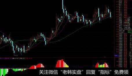 通达信寻找<a href='//m.sasasearch.com/scdx/290019.html'>牛股</a>指标公式源码详解