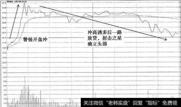 双塔食品射击之星头部分时图