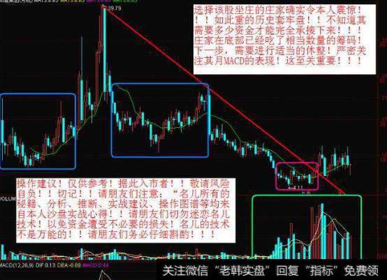 大智慧单针探底<a href='//m.sasasearch.com/tongdaxin/286635.html'>选股指标</a>