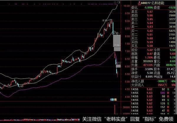 [皮海洲看市】亿利洁能收购预案出台公司股价缘何“落地”？