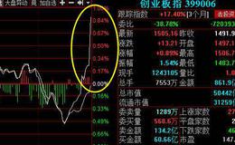 [王亚伟解股]这个板块注意了！要来大机会！