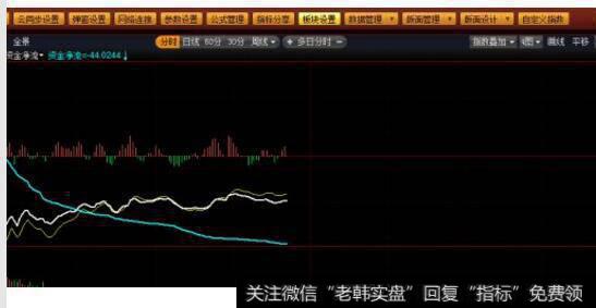 印花税对股市的影响是什么？