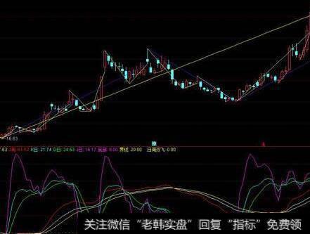 通达信大牛牛<a href='//m.sasasearch.com/tongdaxin/286635.html'>选股指标</a>公式源码详解