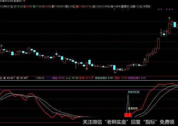 通达信BIAS画线突破及<a href='//m.sasasearch.com/tongdaxin/286635.html'>选股指标</a>公式源码详解