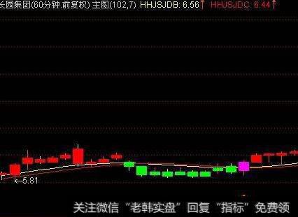 通达信最全<a href='//m.sasasearch.com/tongdaxin/286612.html'>135战法</a>主图指标公式源码详解