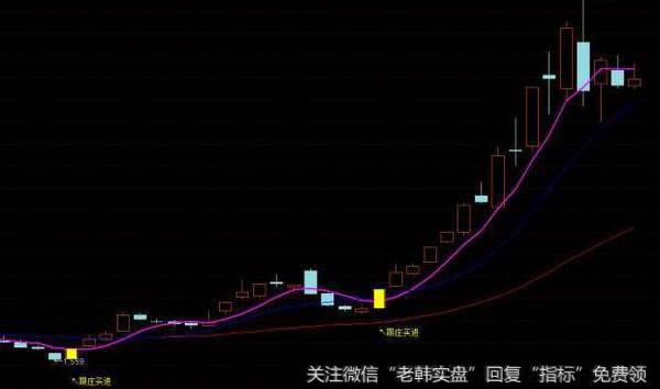 通达信神龙摆尾<a href='//m.sasasearch.com/tongdaxin/286635.html'>选股指标</a>公式源码详解