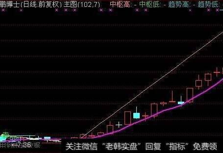 通达信震荡股票买点<a href='//m.sasasearch.com/tongdaxin/286635.html'>选股指标</a>公式源码详解