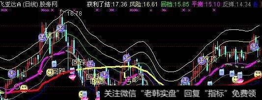 通达信土豪<a href='//m.sasasearch.com/tongdaxin/286635.html'>选股指标</a>公式源码详解