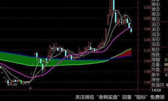 通达信与庄共舞<a href='//m.sasasearch.com/tongdaxin/286635.html'>选股指标</a>公式源码详解
