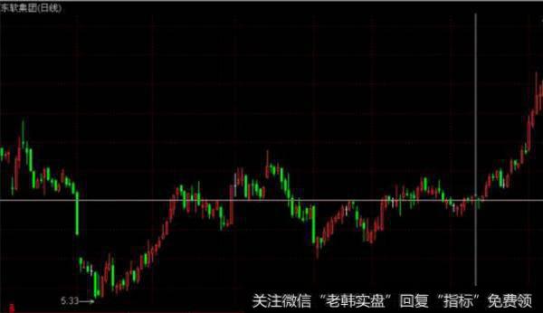 大智慧杀机乍现指标