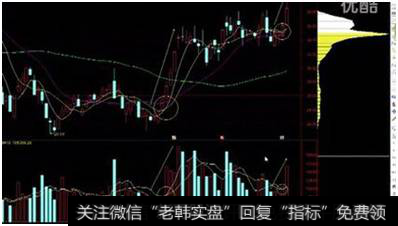 暴涨因子—妙用成交量短线买入：杯口淘金