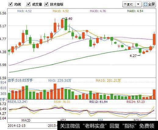 大智慧散户<a href='//m.sasasearch.com/scdx/290185.html'>看盘</a>指标