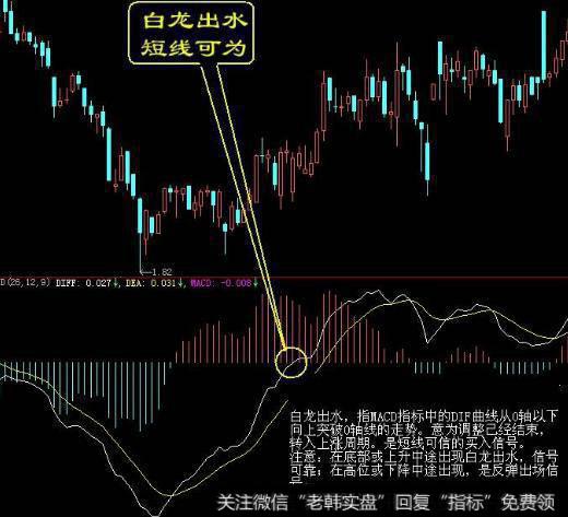 大智慧<a href='//m.sasasearch.com/zuoyugen/290230.html'>趋势</a>转折线指标