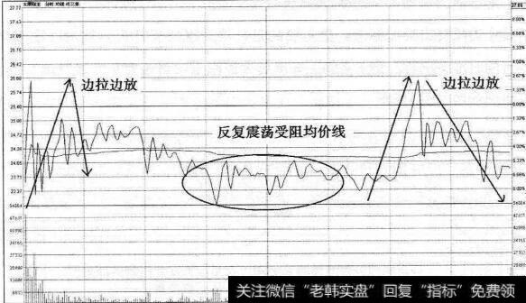 太原刚玉“射击之星”卖点分时图