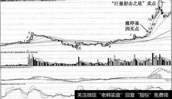 涨停基因猎杀西藏城投