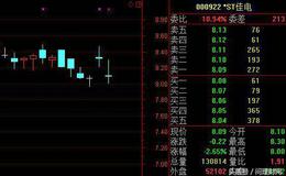 实战讲解A股华体会赛事竞猜
拼的是什么？（案例分析）
