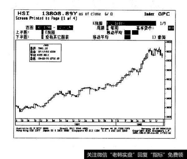 期指投资一般理念