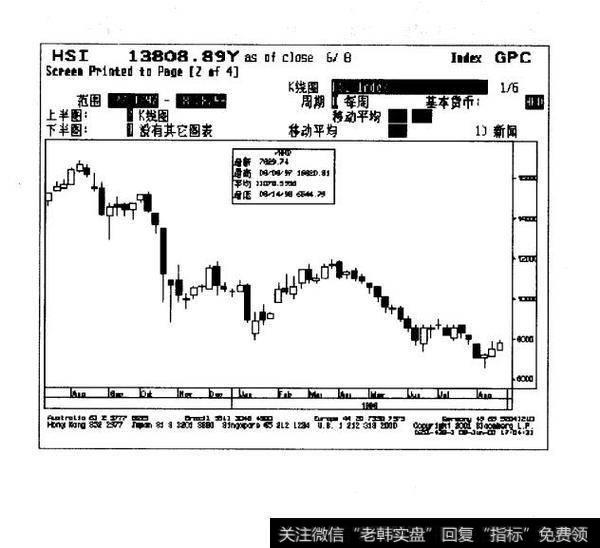 期指投资一般理念