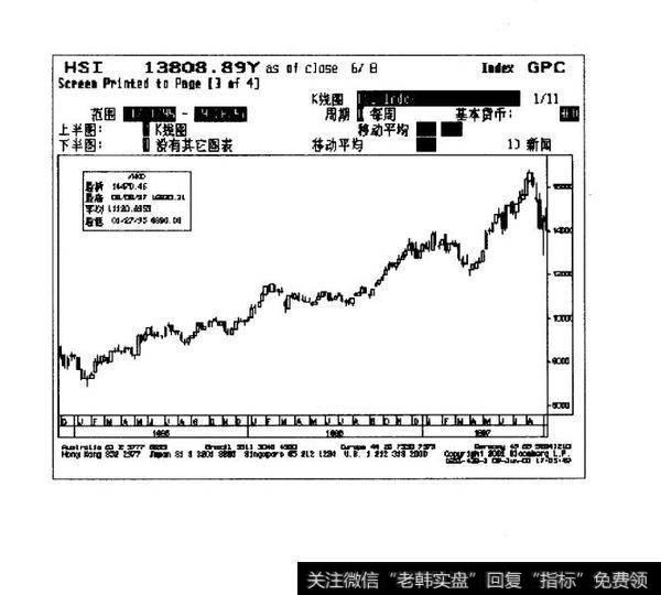 期指投资一般理念