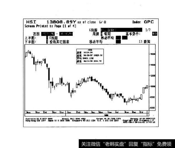 期指投资一般理念