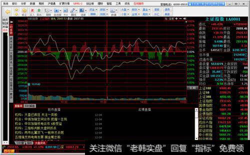 [淘气天尊<a href='//m.sasasearch.com/fengkuangwei/208743.html'>股市直播</a>]2019年5月29日新浪直播！（下午版）