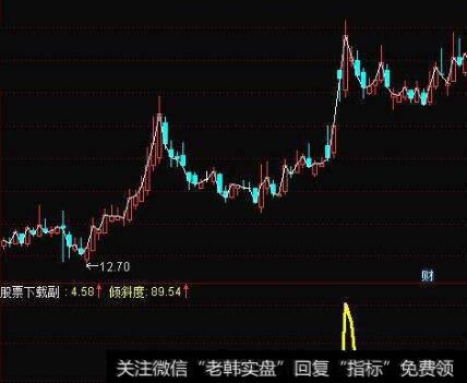 [行情表释义]<a href='//m.sasasearch.com/cgjq/289591.html'>什么是股票</a>指数？