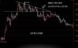 股票行情表反映的股票指数和股票价格变动的基本信息有哪些？