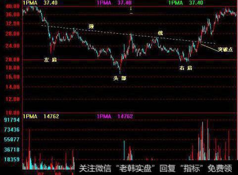 [杨德龙说财经]再度上拉防阴K线反杀！