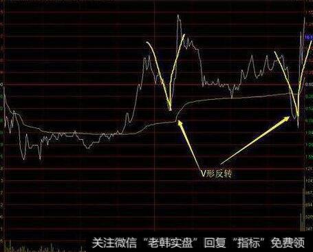 [蔡钧毅评估]市场还是继续维持弱势震荡行情