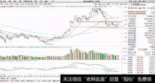 <a href='//m.sasasearch.com/cgjq/287464.html'>股市行情</a>分析