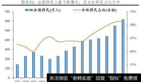 [任泽平谈股]法国积极推进家庭和工作的平衡，总和生育率接近2