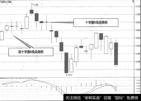 蜡烛十字线有什么运用？如何理解蜡烛十字线？