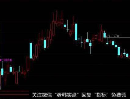 [常用财务指标]什么是净资产和每股净资产？什么是每股收益？