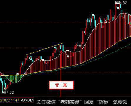 股市操纵与股价之间有什么关系？