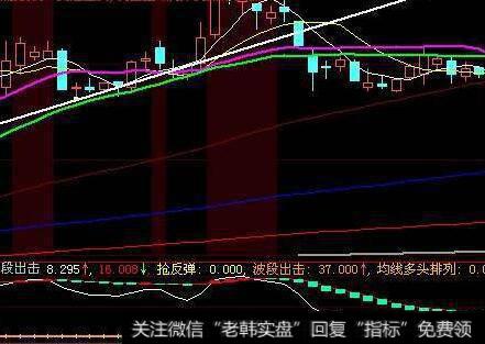 <a href='//m.sasasearch.com/rhmcgp/260021.html'>平滑异同移动平均线</a>（MACD）的研判方法是什么？