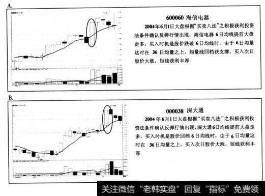 当然针对个股也可以同样优化，如果大盘6日均线走多，指数站上6日均线，买入6日均线也走多的个股，那么个股能否达到预期的收益水平，就同样需要结合成交量来优化和分析