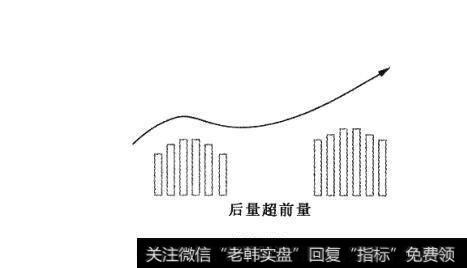 附图68 成交量与趋势法则