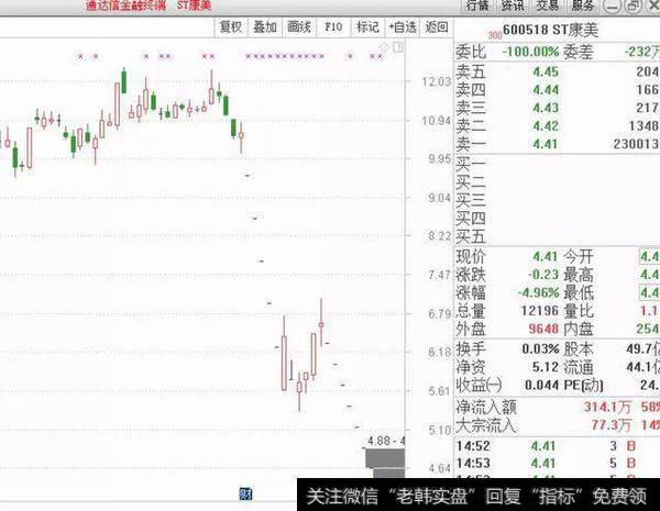 [和众汇富]说说后市如何演变
