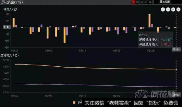 [和众汇富]534亿，跑了！