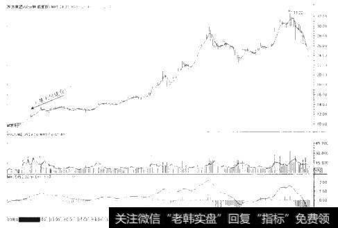 为什么持有正确的仓位可以做大、做足利润？