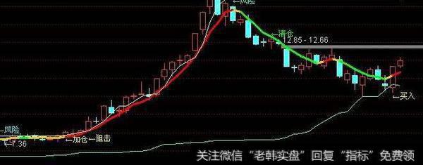 通达信抓强牛<a href='//m.sasasearch.com/tongdaxin/286635.html'>选股指标</a>公式源码详解