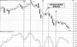 如何理解神奇数字的循环周期？如何进行操作？
