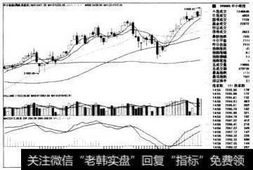 <a href='//m.sasasearch.com/gushiyaowen/286340.html'>中小板</a>指周线图