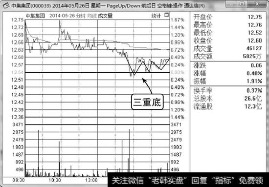 中集集团分时走势图