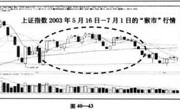 短线操作的思路详解