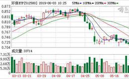 环保ETF：融资净偿还11.47万元，融资余额644.56万元（05-31）