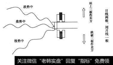 直效盘中1小时判断主力进出