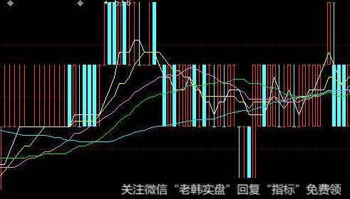 为什么把股票运行归结为涨和跌两个基本动作会使问题简单化？